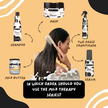 Load image into Gallery viewer, Morfose Milk Therapy Two Phase Conditioner