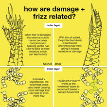 Load image into Gallery viewer, K18 Biomimetic Hairscience Mini Molecular Repair Hair Oil